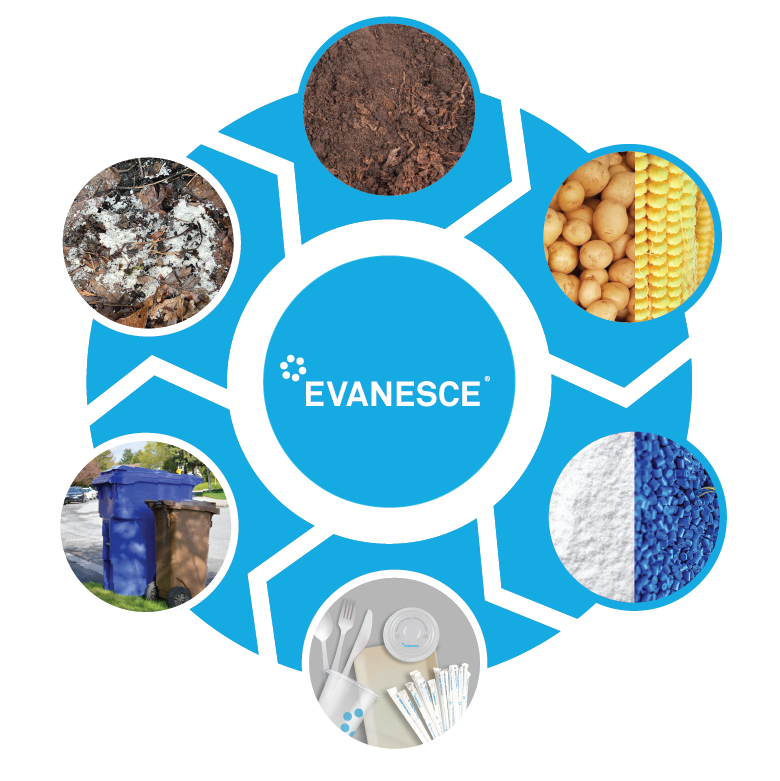 evanesce-circular-manufacturing-sm