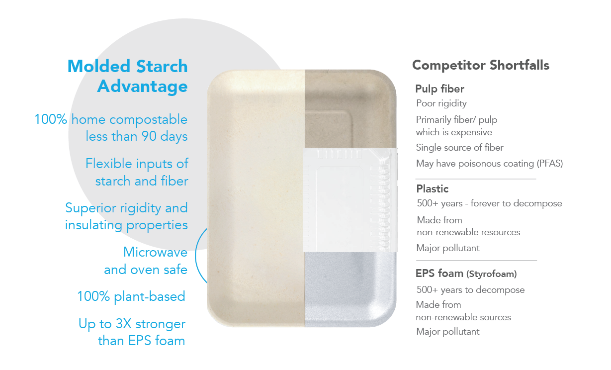 molded-starch-comparison